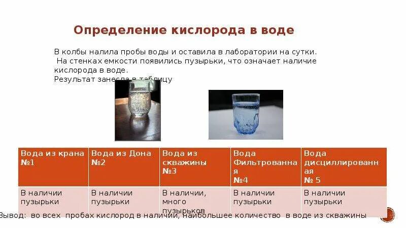 Содержание кислорода в воде кратко. Определение кислорода в воде. определение содержания кислорода в воде. способы определения кислорода. методы оценки концентрации кислорода в воде.