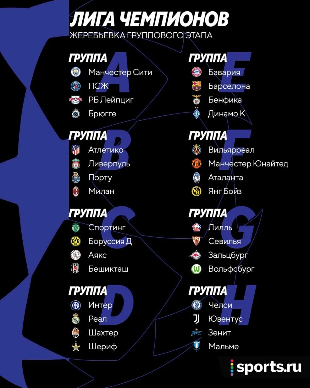 Лига чемпионов 2021-2022 группы. Группы Лиги чемпионов 2022. Групповой этап Лиги чемпионов 2021. Групповой этап Лиги чемпионов 2022. Футбол лига группа 4