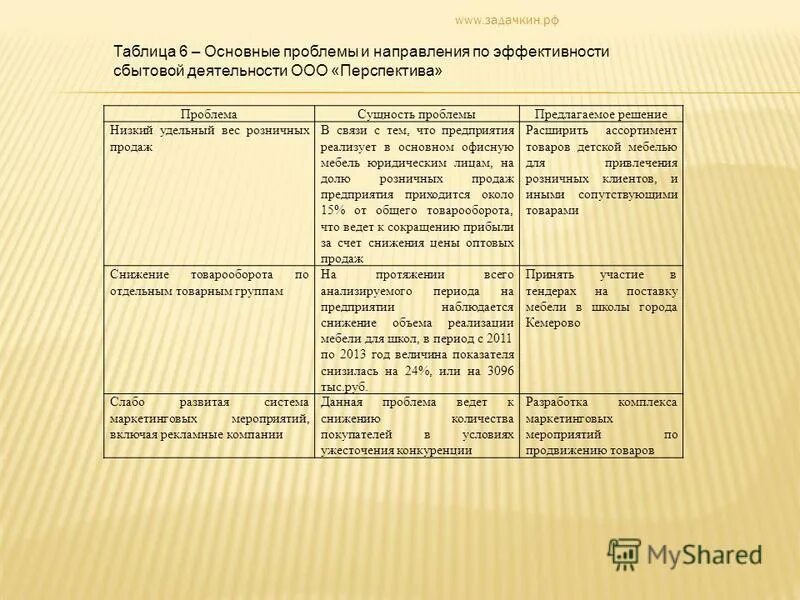 анализ показатели сбытовой деятельности. анализ сбытовой деятельности предприятия. оценка эффективности сбытовой политики в гостинице. основные этапы формирования сбытовой политики предприятия. анализ сбытовой политики.