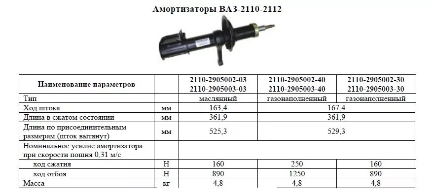 Срок службы стойки. Диаметр стойки амортизатора ВАЗ 2110. Диаметр заднего амортизатора ВАЗ 2110. Задний амортизатор ВАЗ 2110 Размеры. Диаметр амортизатора ВАЗ 2109.