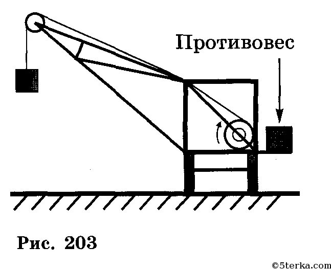 Подъемный кран рычаг физика. Рычаг с противовесом. Кран подъёмные рычажный. Рычаги в технике подъемный кран.