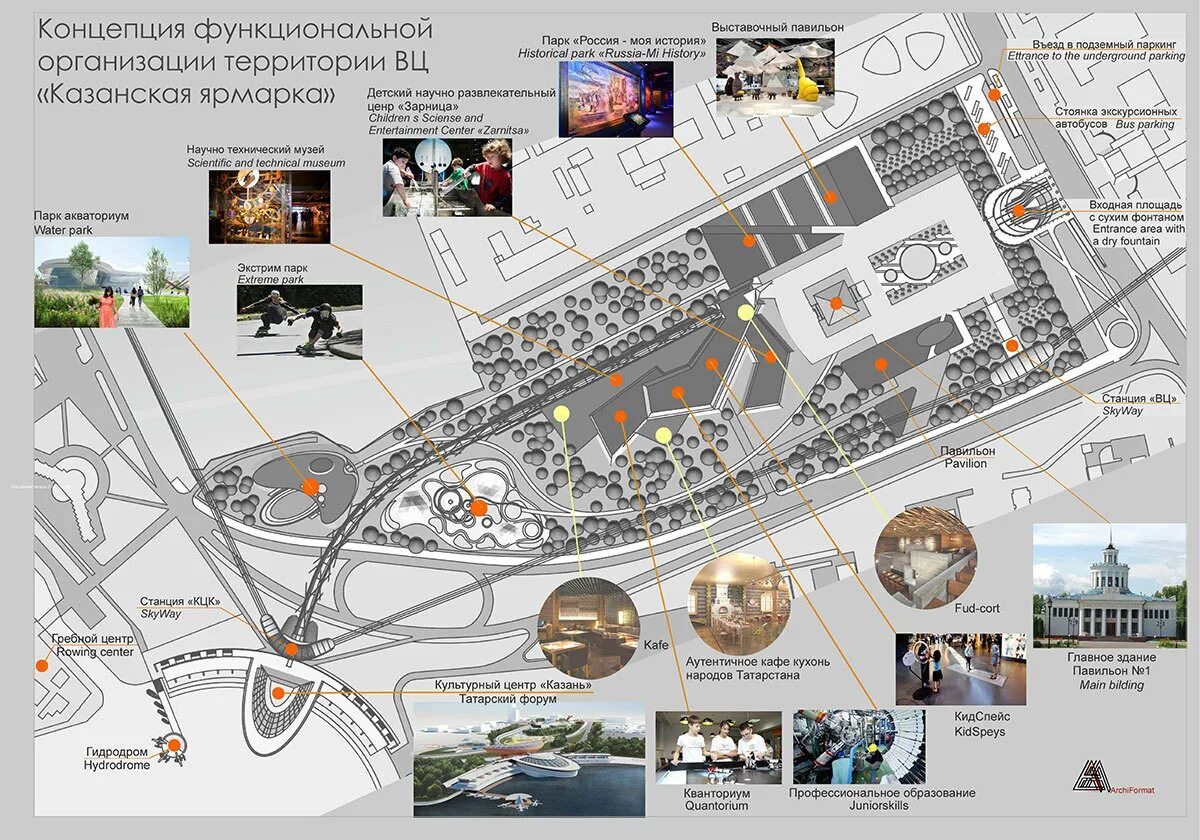 Концепция развития территории. Казанская ярмарка парковка. Концепция ярмарки. Казанская ярмарка план павильонов.