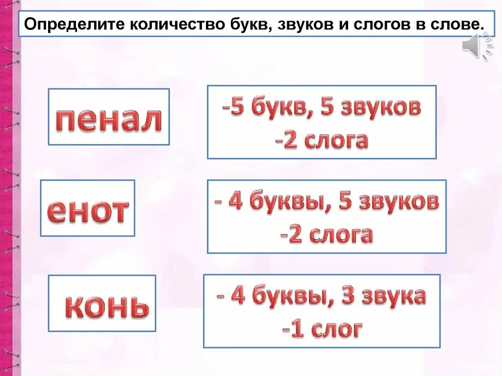 Съем количество звуков. Сколько букв и звуков в слове. Количество звуков в слове. Определить буквы и звуки в слове. Какопрнделиьь колличествобуев и зауков.