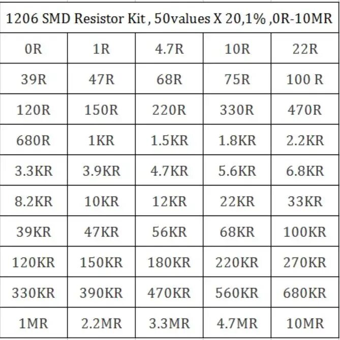 Value 50 value. 1206 SMD резистор. SMD резистор 1k 1206. СМД резистор 1000. SMD резистор 1206 331.