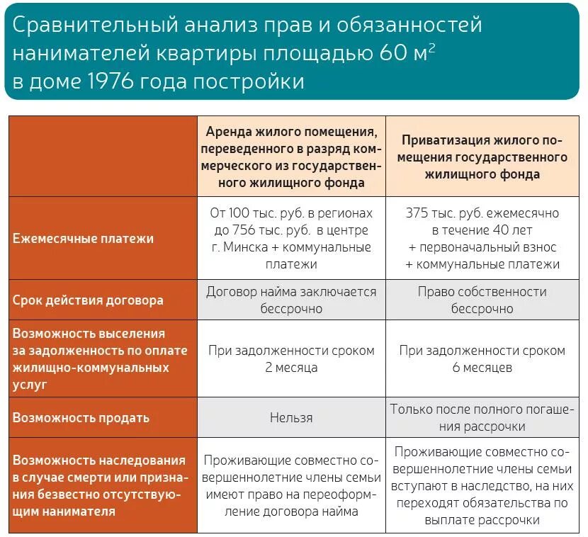 Вертикально сравнительный анализ. Сравнительный анализ таблица. Сравнение сравнительный анализ. Собственник и наниматель таблица.