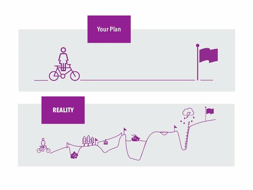 Marketing versus planning. Plans vs. Твой план реальность. Plans vs. Budget plan vs fact graph.
