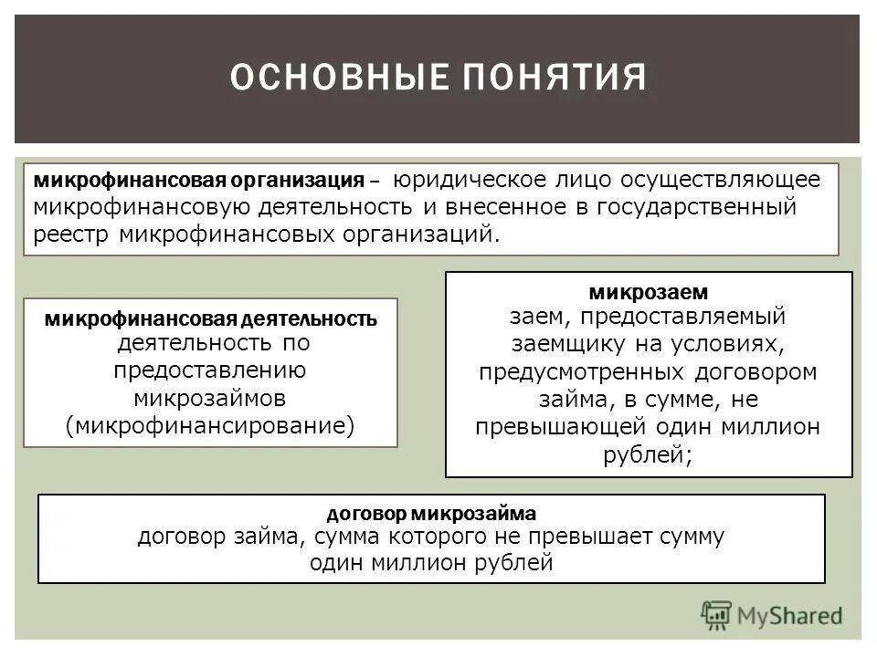 Микрофинансовые организации ответственность. Микрофинансовые организации понятие. Микрофинансовые организации основные понятия. Понятие микрофинансовых организаций. Примеры микрофинансовых организаций.