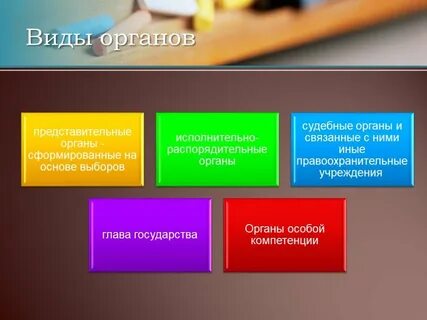 Создание органа правления