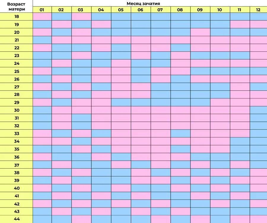 Недели по дате зачатия. Японская таблица определения пола ребенка по возрасту матери и отца. Таблица определения пола ребенка по возрасту матери и месяцу. Китайская таблица пола. Китайская таблица определения пола будущего ребенка.