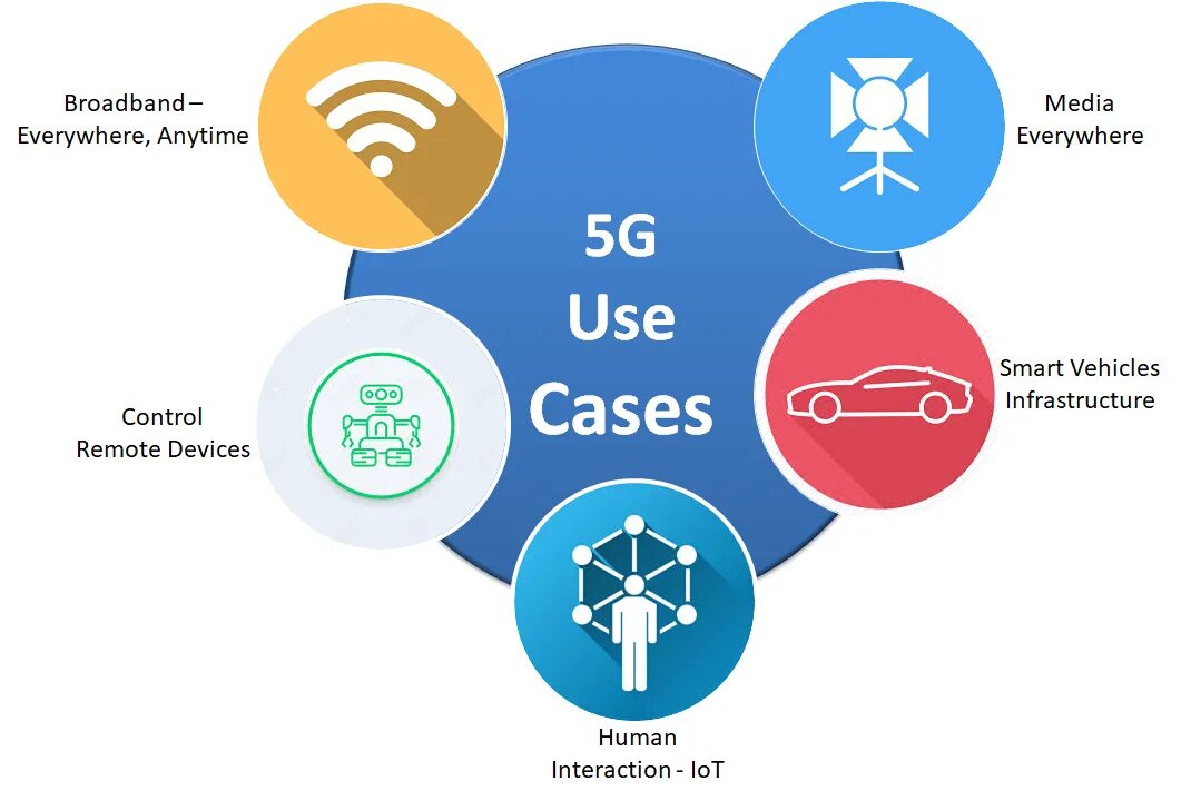 Как проверить работает ли pre 5g. 5g. pre 5g. carrier services 5g. use use use.