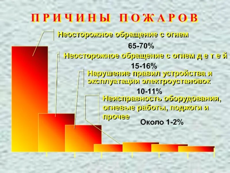 Причины пожаров в организациях. Причины пожаров в электроустановках. Причины пожаров на производстве. Причины возникновения пожара в электроустановках. Анализ причин пожаров.