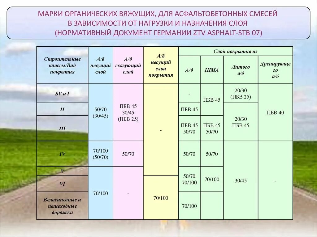 Смесь асфальтобетонная б ii. Асфальт Тип б марка 2 характеристики. Асфальтобетон в2 в3. Состав асфальтобетонной смеси Тип б марка 1. Асфальтобетонная смесь Тип а марка 2.