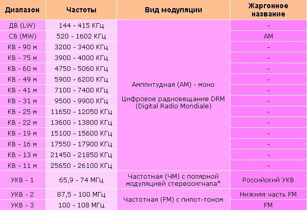 Мгц хорошо