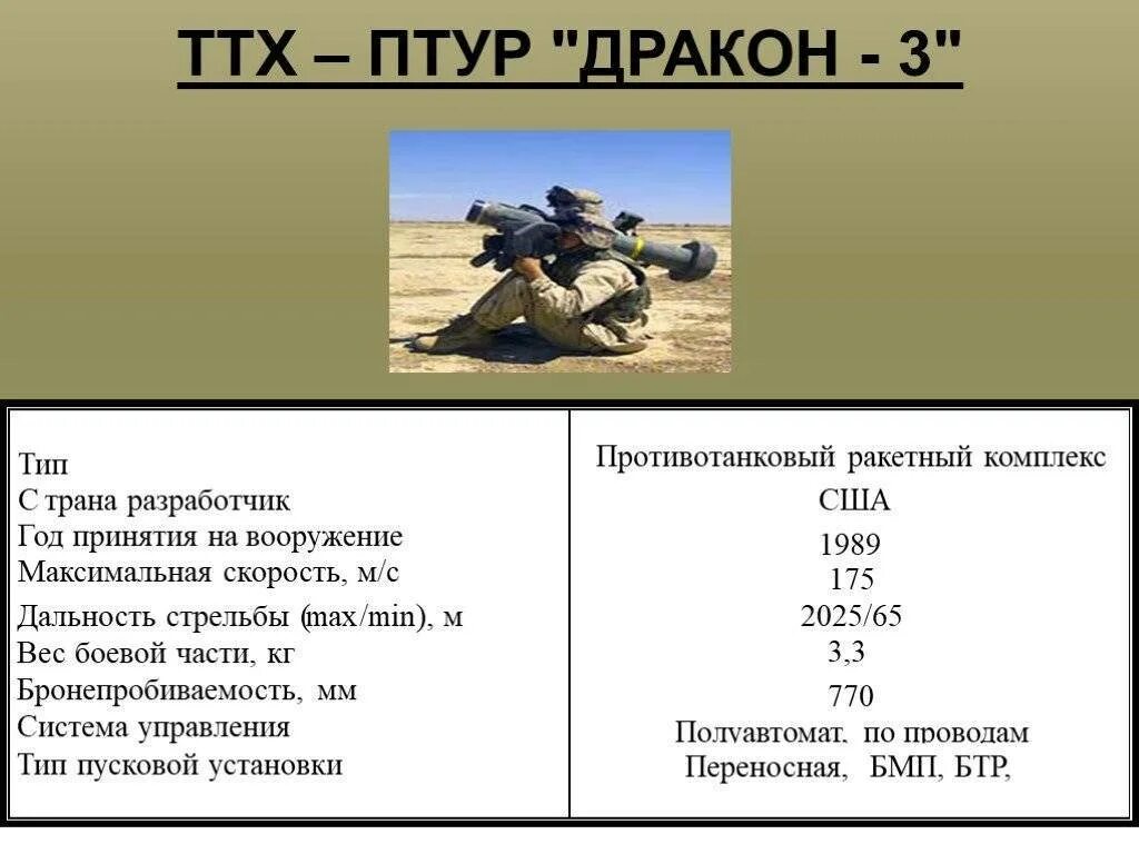 Максимальная дальность стрельбы танка. ПТРК дракон ТТХ. ПТРК Джавелин ТТХ. ПТУР противотанковое Корнет. Противотанковый комплекс Джавелин ТТХ.