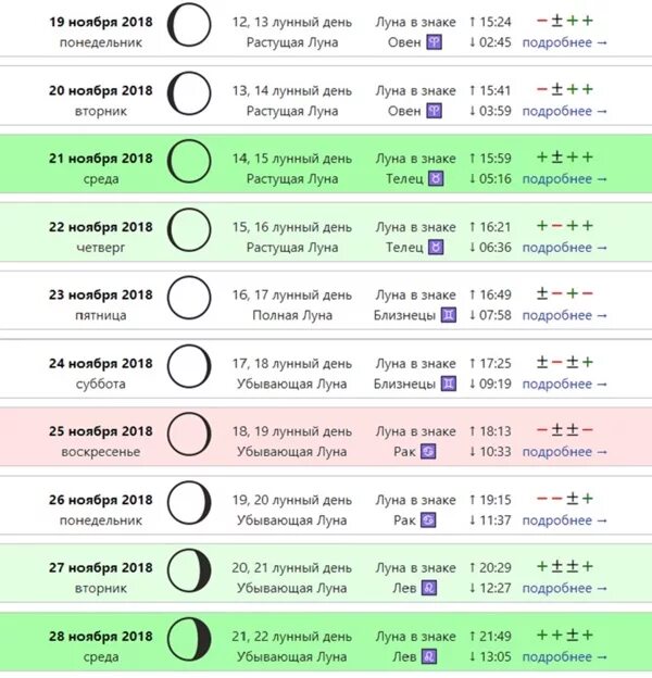 Стрижки в марте месяце 2024 года. Оракул - лунный календарь стрижки волос. Лунный календарь на март 2023 стрижек и окрашивание волос. Календарь лунный календарь стрижек на ноябрь. Стрижка по лунным дням 2018.