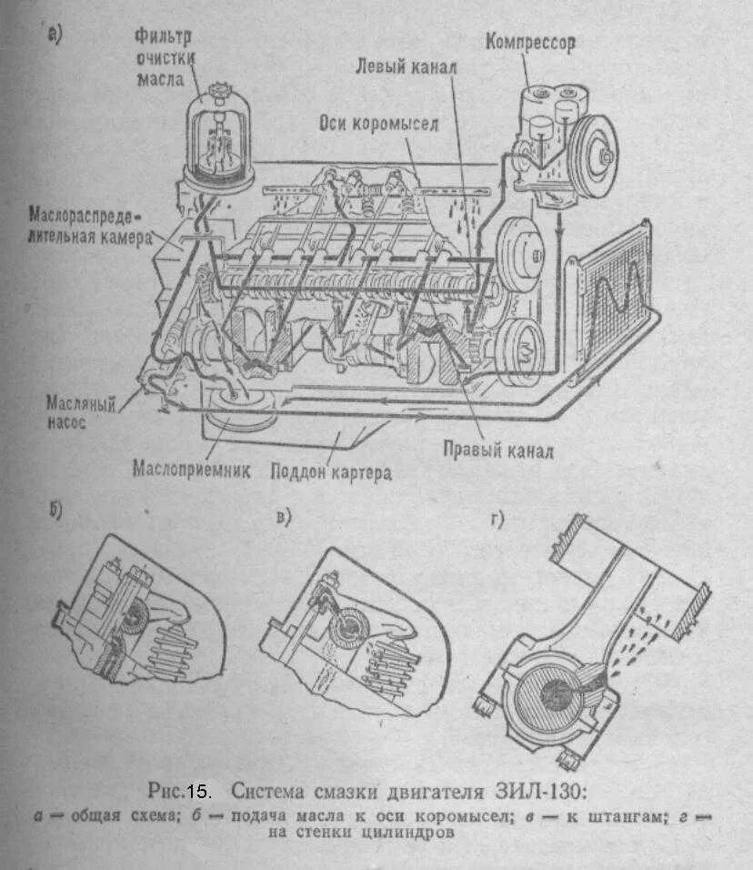 Двигатель автомобиля зил 130. Масляная система ДВС ЗИЛ 130. Двигатель ЗИЛ 130 масляный насос. Масляные каналы двигателя ЗИЛ 130. Масляные каналы в блоке цилиндров ЗИЛ 130.