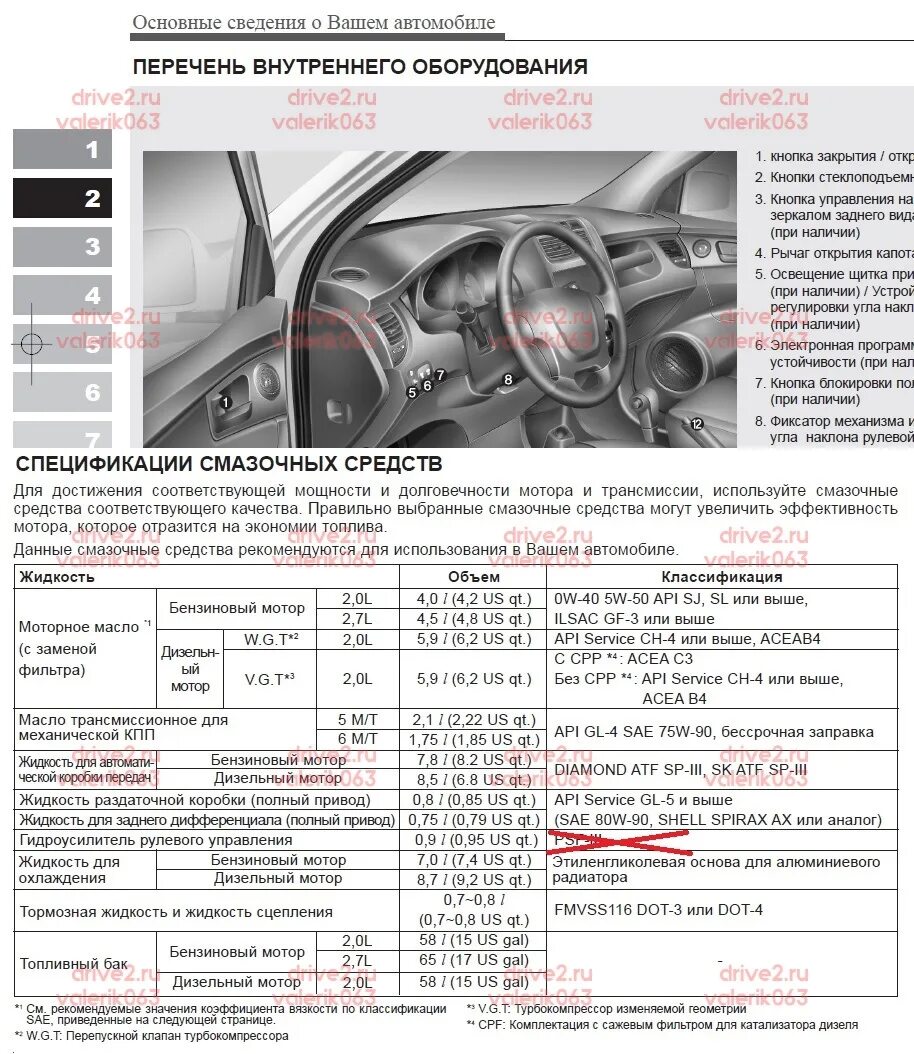 Заправочные ёмкости Kia Sportage. Заправочные емкости Киа Спортаж 2. Заправочные объемы Киа Спортейдж 3 дизель. Заправочные емкости Киа Спортаж. Киа спортейдж объем масла двигателя