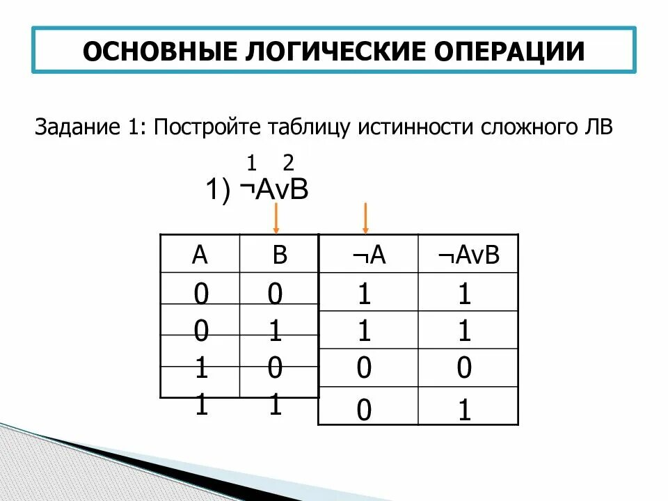 Основные логические информации. Таблицы истинности для базовых логических операций. Логические операции таблицы истинности логических операций. AVB AVB таблица истинности. Информатика 8 класс AVB AVB.