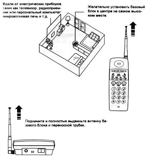 Беспроводной телефон с сим картой. Senao SN-358 схема. Радиотелефон senao схема. Схема трубки Сенао 258. Senao 358 схема.