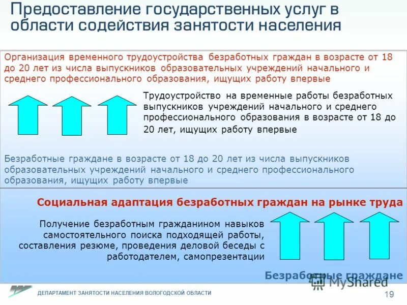 организация временного трудоустройства безработных граждан