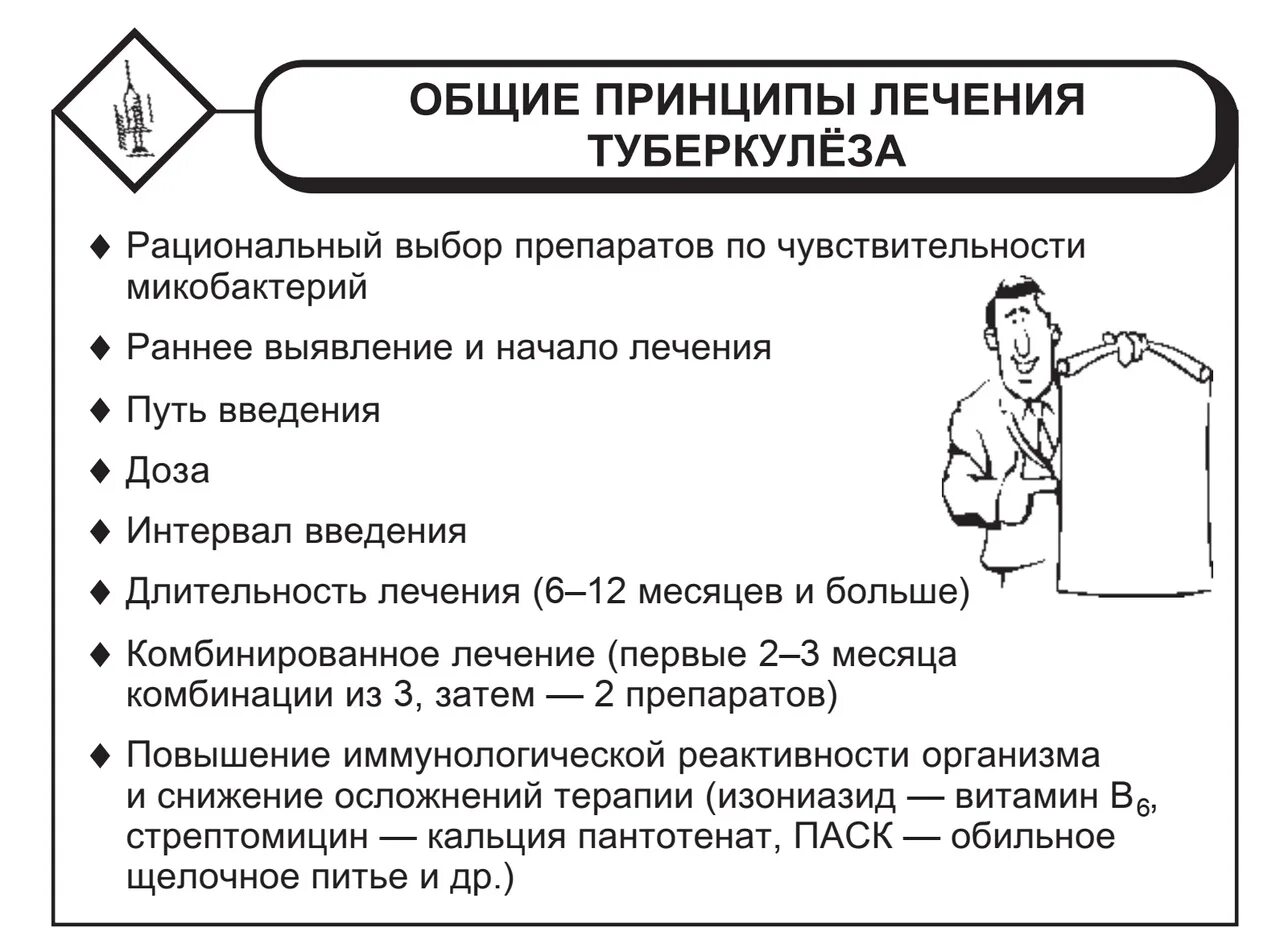 Принципы лечения легких. Схемы терапии туберкулеза. Принципы терапии туберкулеза. Общие принципы терапии туберкулеза.. Принципы лечения больных туберкулезом.