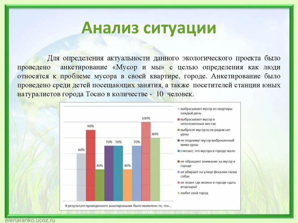 Анализ ситуации. Анализ ситуации в мире