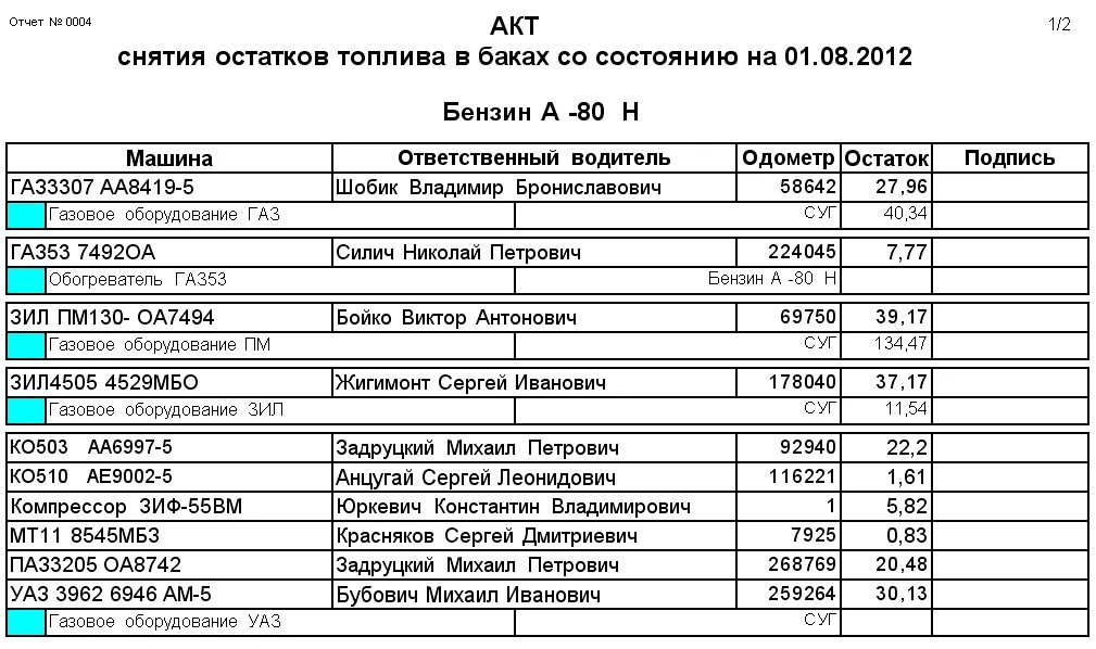 Акт снятия остатков топлива в баке автомобиля образец. Акт снятия остатков ГСМ образец. Акт снятия остатков на складе ГСМ. Акт снятия остатков нефтепродуктов. Инвентаризация топлива