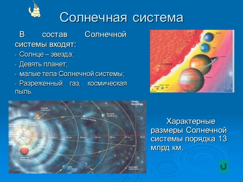 Состав солнечной системы. Строение солнечной системы. Тела входящие в состав солнечной системы. Что входит в солнечную систему. Какие группы объектов входят в солнечную