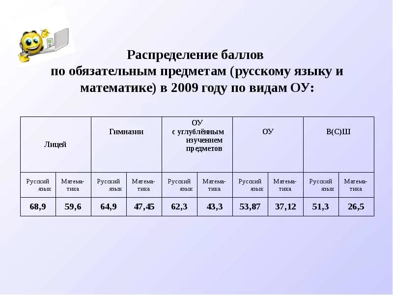 Русский распределение баллов. Русский распределение баллов. Распределение участников егэ по баллам. Русский распределение баллов. Распределение баллов егэ.