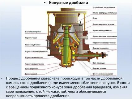 Сборка крд