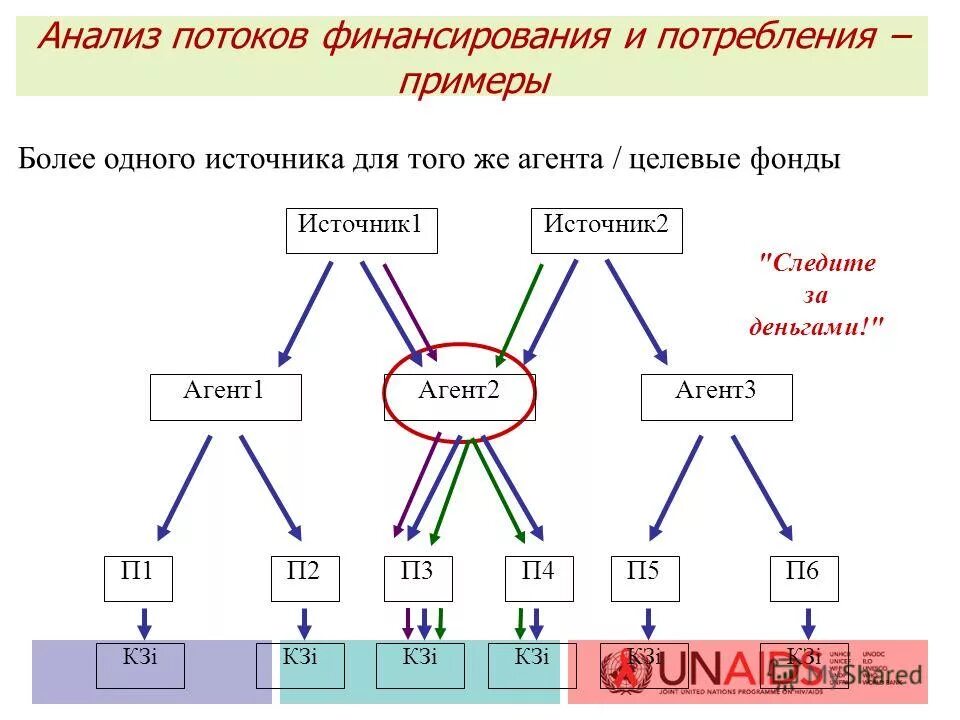 основным источником для анализа финансовых потоков является. разбор поток. анализ кэш флоу. анализ потока данных. анализ потока посетителей.