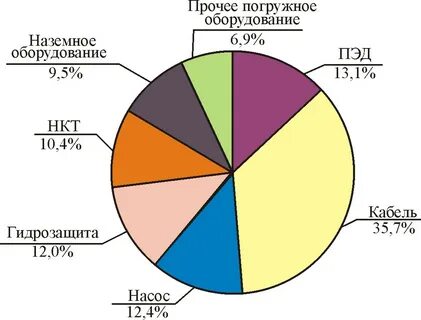 Причины отказов статистика