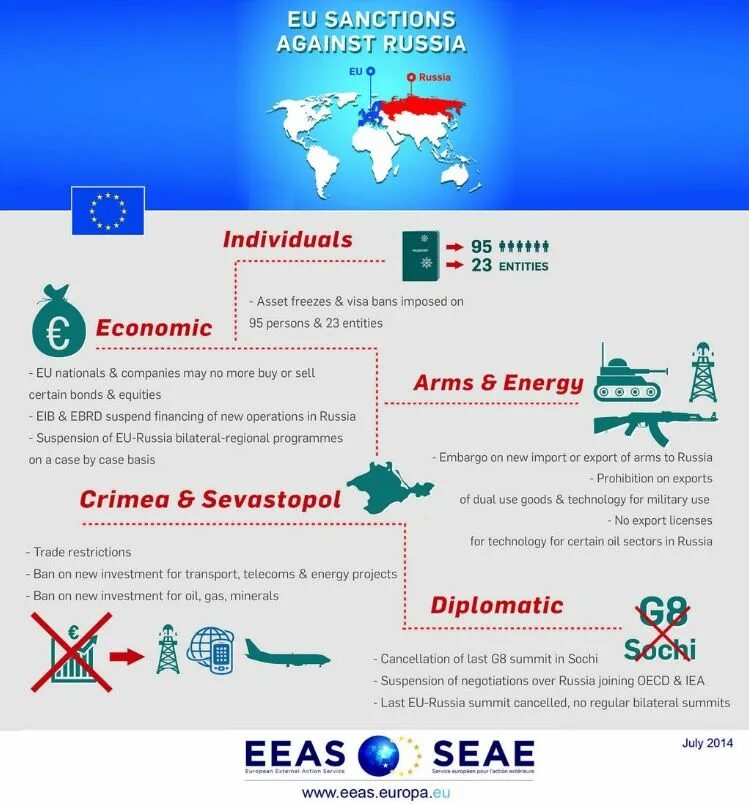 Sanctions against Russia. Eu sanctions against Russia. Economic sanctions against Russia. Sanctions for Russia. Sanction list russia