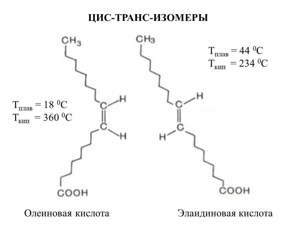 Цис конфигурация жирных кислот. Цис транс изомерия жирных кислот. Олеиновая кислота структурная формула. Цис и транс конфигурация жирных кислот. Цис про