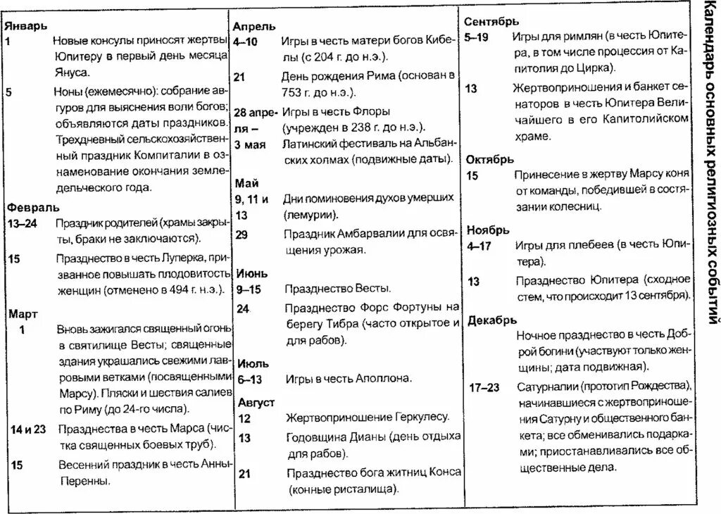 История рима таблица. Хронологическая таблица по обществознанию. Таблица «хронология основных мероприятий в экономической сфере». Хронологическая таблица династии Джоу. Хронологическая таблица развития русского языка.