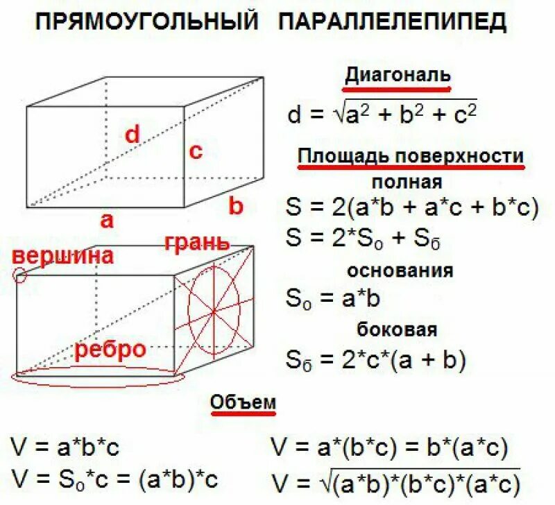 Формула диагонали прямоугольного параллелепипеда. Диагональ прямого параллелепипеда формула. Формула длины диагонали прямоугольного параллелепипеда. Объем поверхности прямоугольного параллелепипеда формула.