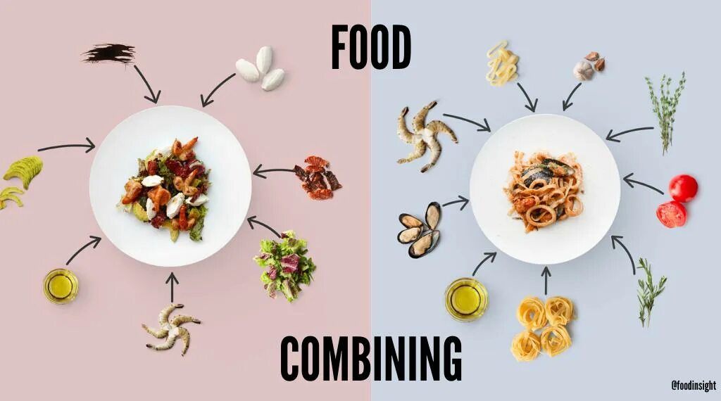 Correct foods. Food combining. Combination in food. Сети food &Mix что это. Strange food combination.