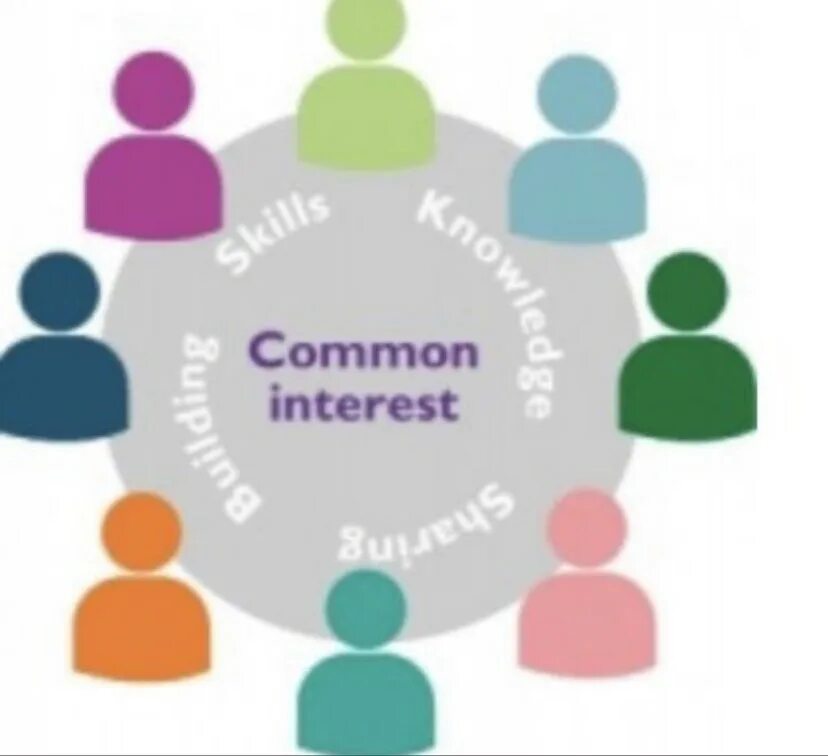 Community over. Community of practice. cop – community of practice. community. common команда.