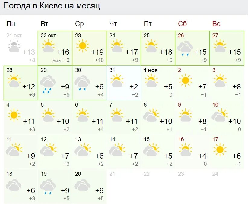 Прогноз погоды в бугуруслане на 3 дня