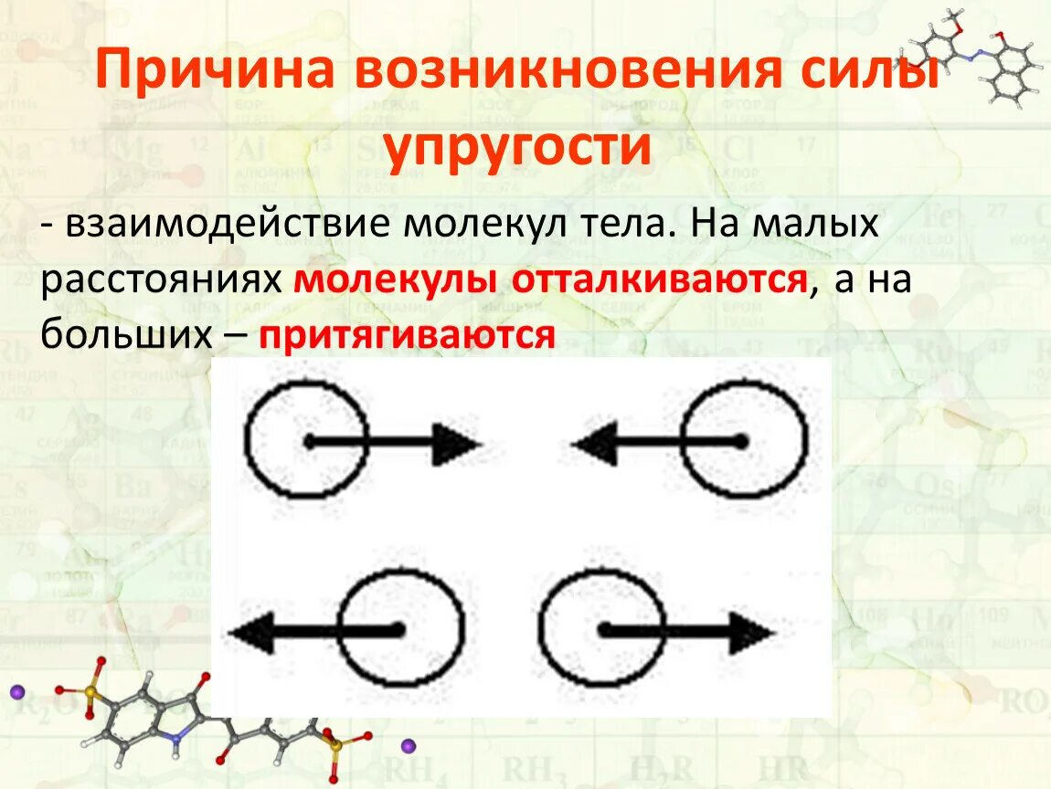 Взаимодействия молекул происходят. Причина возникновения силы упругости. Причины возникновения силы. Силы взаимодействия молекул. Силы взаимодействия между молекулами.