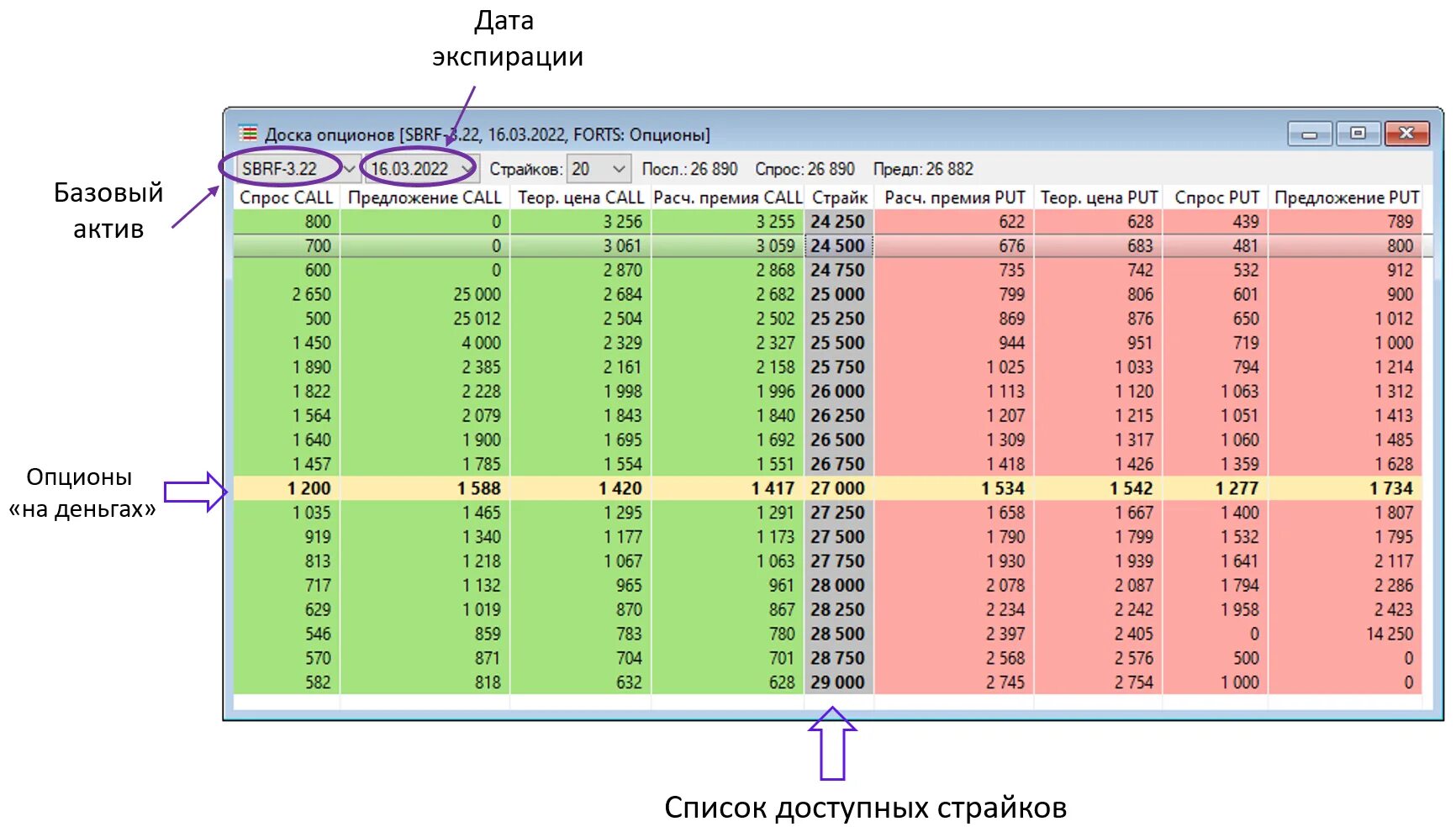 Call put опционы. Доска опционов. Доска опционов Мосбиржа. Опцион пример. Страйки опционов