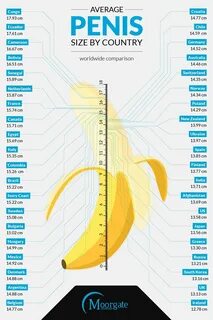 average penis size per country - atmosfera-club.ru.