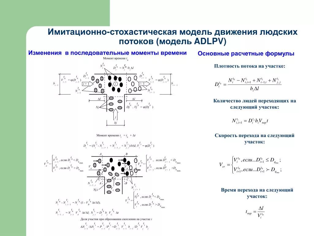 Имитационно стохастическая модель. Имитационно-стохастическая модель движения людских потоков. Расчетные модели движения людского потока. Схема стохастическое имитационное моделирование. Модель движения времени