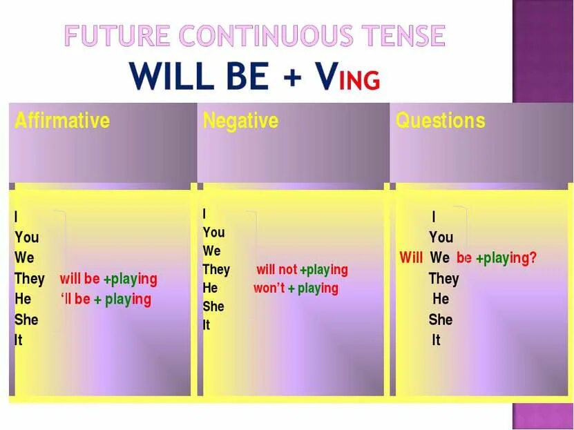 Will be future continuous. Future continuous. future continuous в английском языке. future continuous схема. правило фьюче континиус.