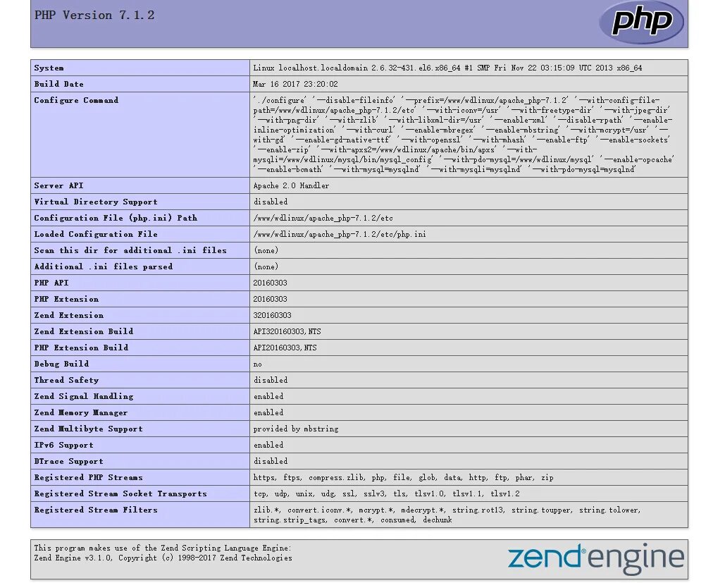 Zlib. PDO php. К2 Apache характеристики. Версия сервера Apache для php 5.3. Php for Windows 10.