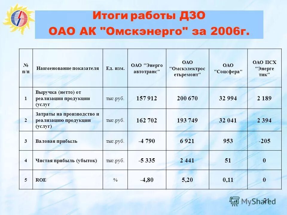 номер телефона омскэнерго. омскэнерго логотип. омскэнерго режим работы. омскэнерго режим работы. график работы мрск сибирь.