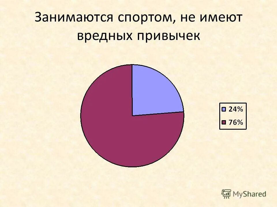 Три насколько. Диаграмма вредных привычек. Диаграмма вредных привычек у молодежи. Статистика вредных привычек. Статистика по вредным привычкам.