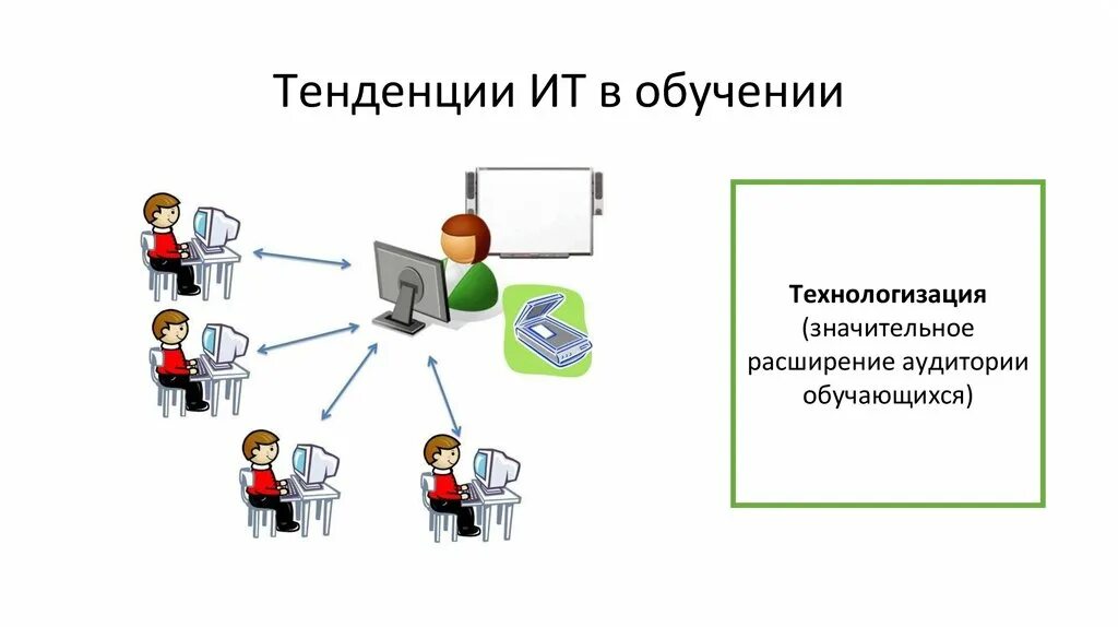 Технологии обучения в цифровой образовательной среде. Информационные технологии. Информационные технологии в образовании. Учеба ИТ. Цифровая образовательная среда презентация.