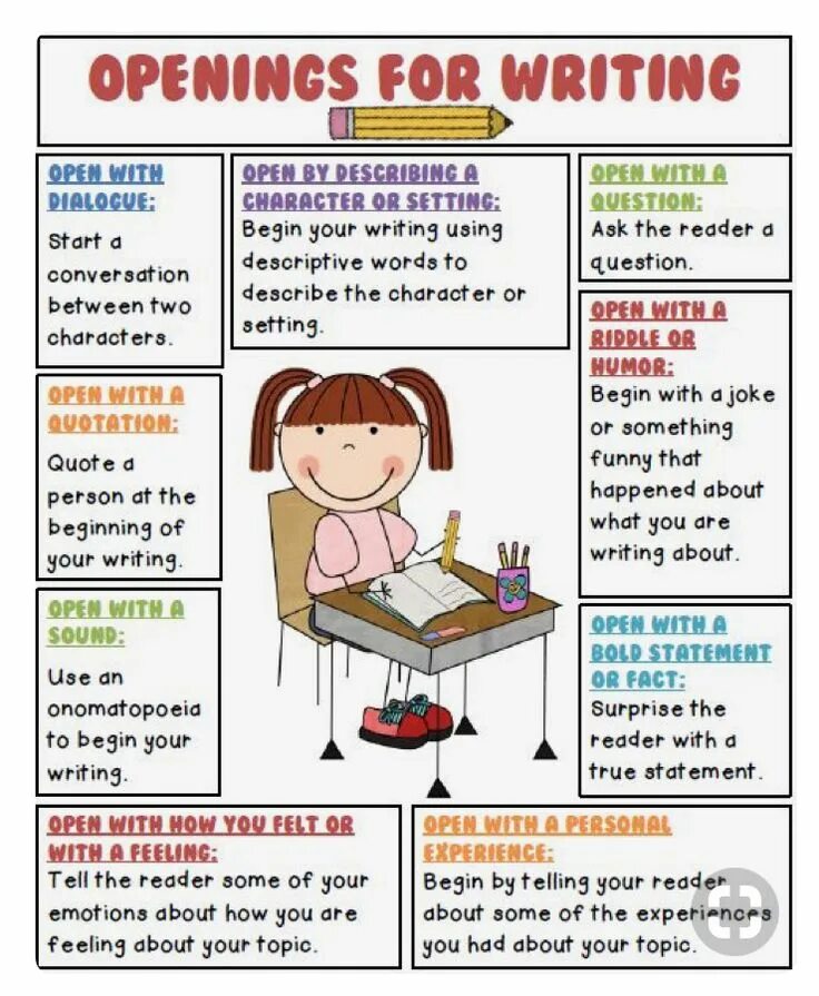 Asking for the description. Writing for starters. writing activities. starters reading and writing. writing for beginners.