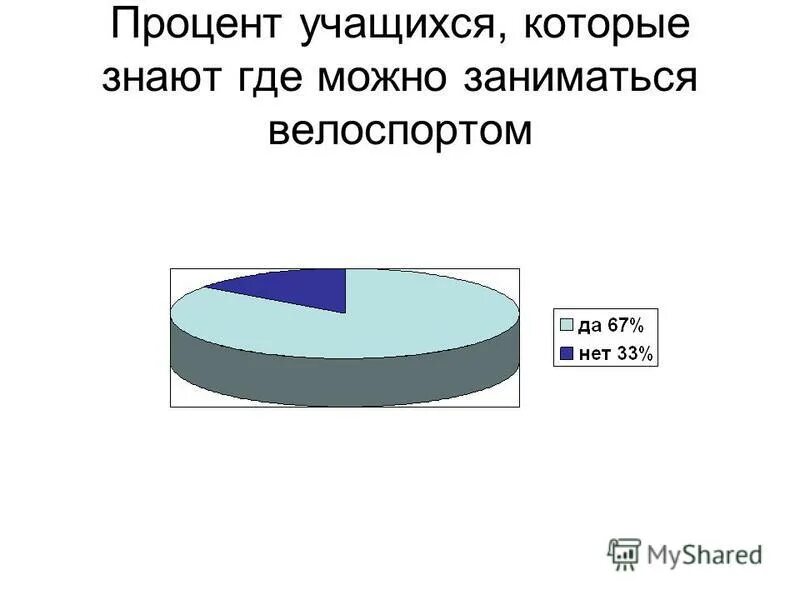 Процент учащихся на 4 и 5